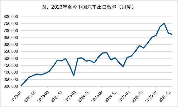 市场动荡下，为什么港股汽车脱颖而出？