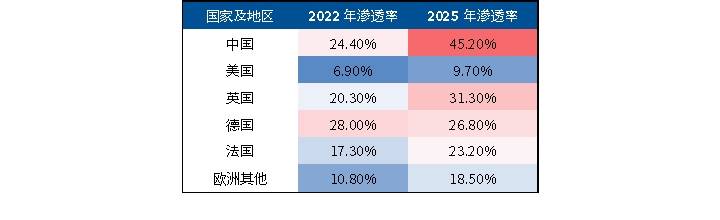 市场动荡下，为什么港股汽车脱颖而出？