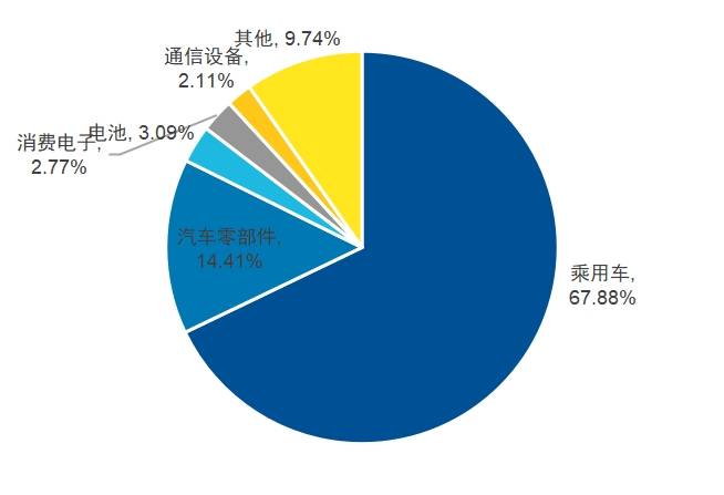 市场动荡下，为什么港股汽车脱颖而出？